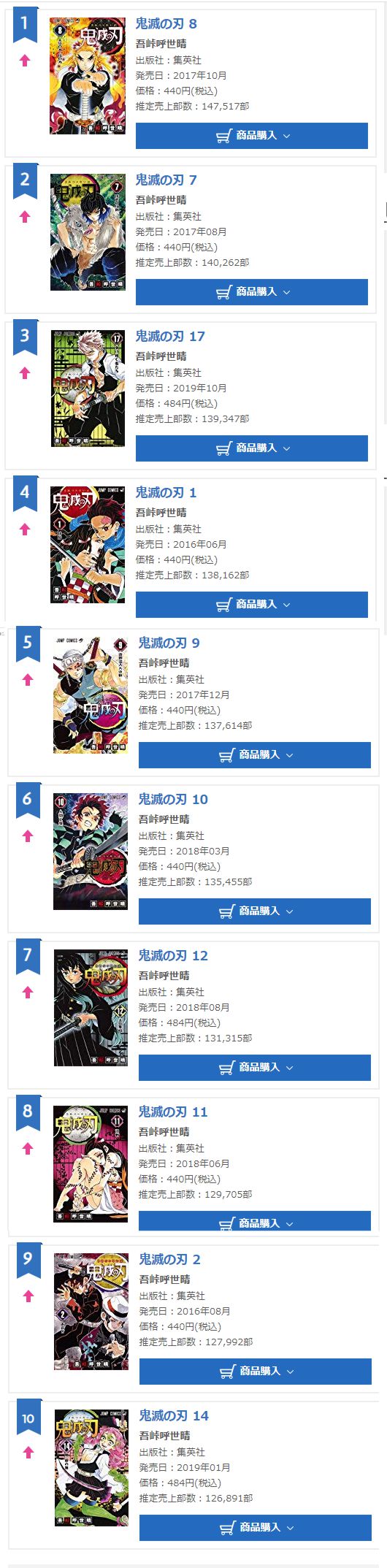 Pela Primeira vez na História, um Mangá domina as 18 primeiras posições num Rank da Oricon 1