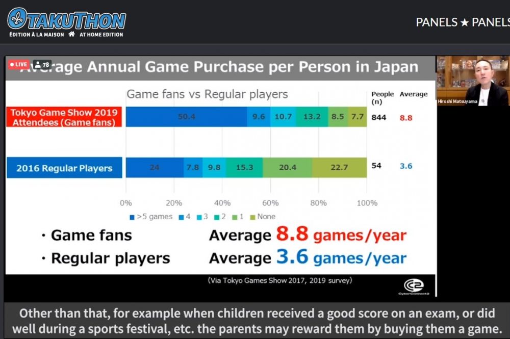 Infos sobre o Mercado Japonês de Mangás, Animes e Games 8