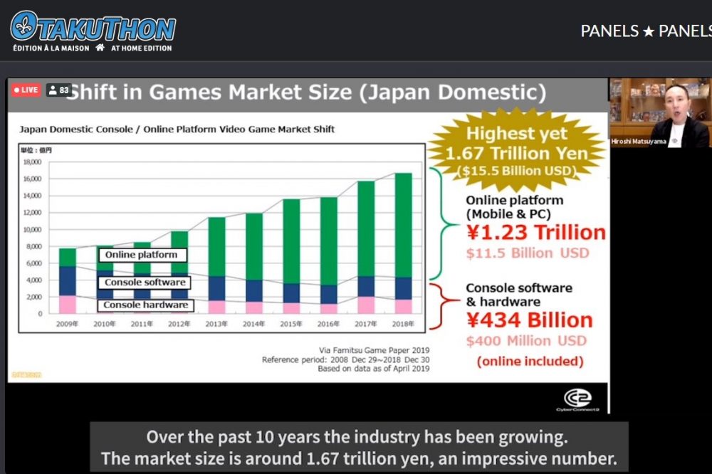 Infos sobre o Mercado Japonês de Mangás, Animes e Games 11