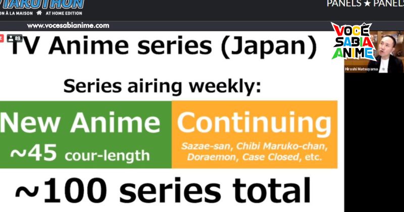Infos sobre o Mercado Japonês de Mangás, Animes e Games
