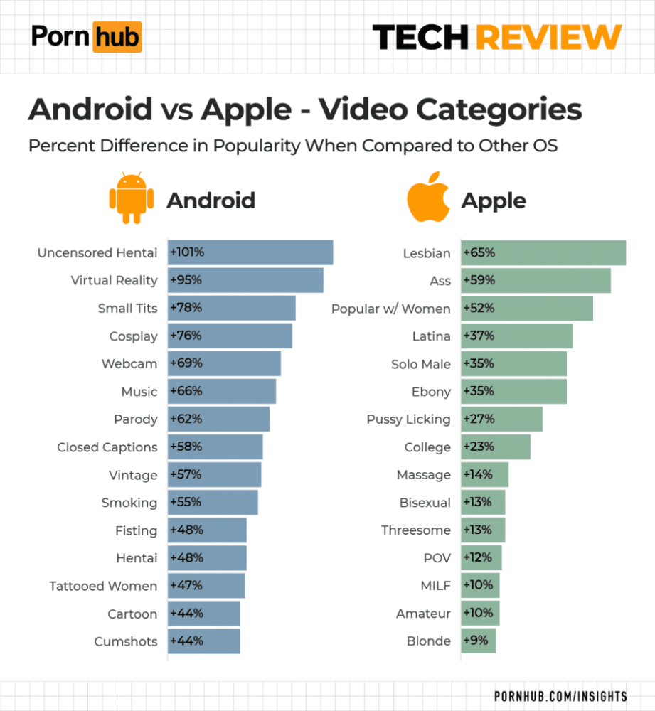 Usuários de Android são mais Otakus que de iOS