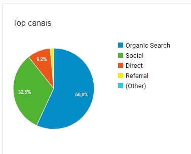 Enfim? Portando? Acima de tudo? Primeiramente? 2