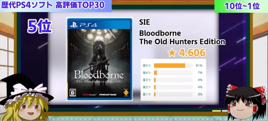 bloodborne