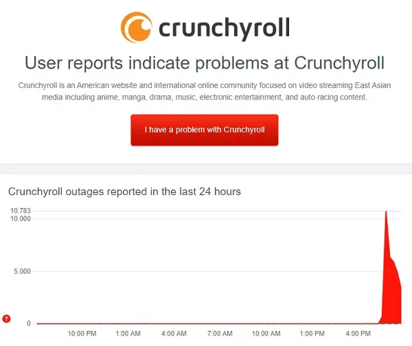 Como saber se o Crunchyroll caiu