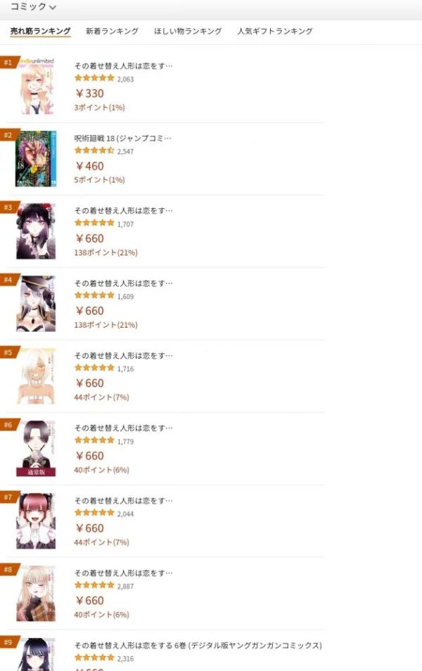 Sono Bisque Doll domina várias categorias no Melhor Anime de