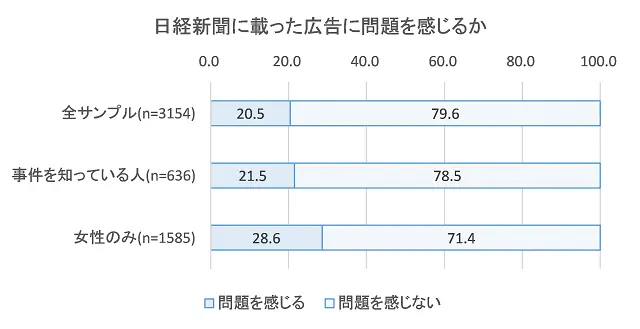 Nova Pesquisa mostra que Maioria dos Japoneses não vê nada errado no Anúncio de Tawawa on Monday