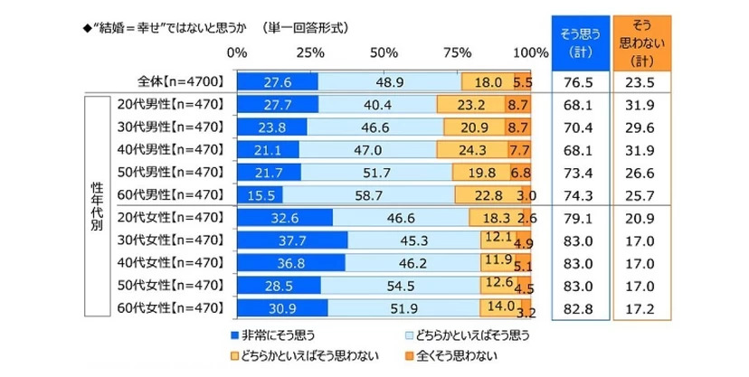 70% dos Japoneses acreditam que Nunca vão se Casar