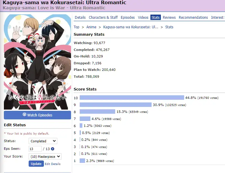 Oshi no Ko is the Anime with Most 1 Score on MAL