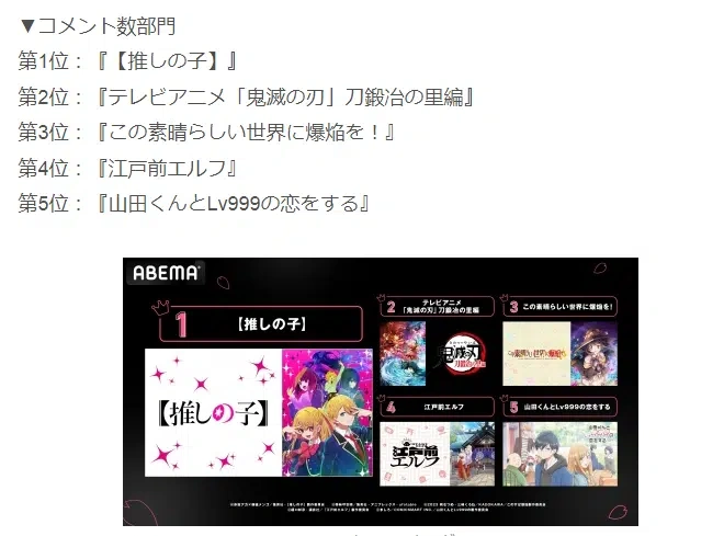 Oshi no Ko Surpasses Kimetsu no Yaiba as the Most-Watched Anime on ABEMA TV