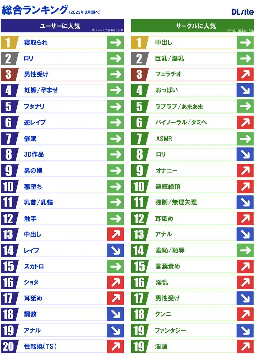 Netorare é o gênero mais consumido no Japão em 2023