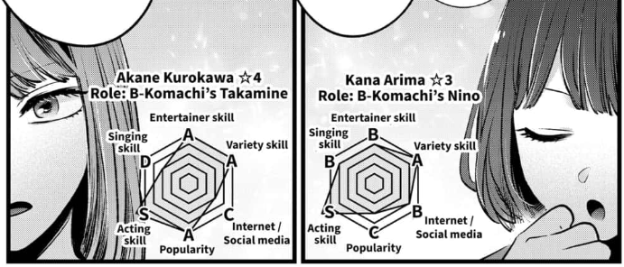 Quem é Melhor Arima Kana ou Akane Kurokawa?