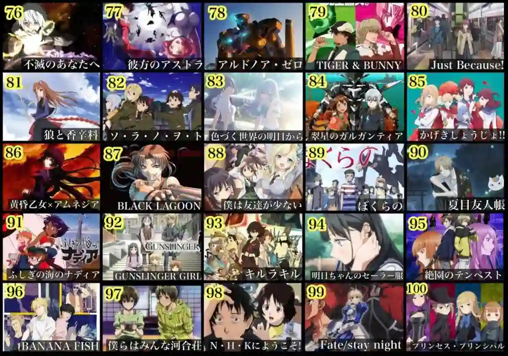 Otaku lists his Top 100 best anime of all time