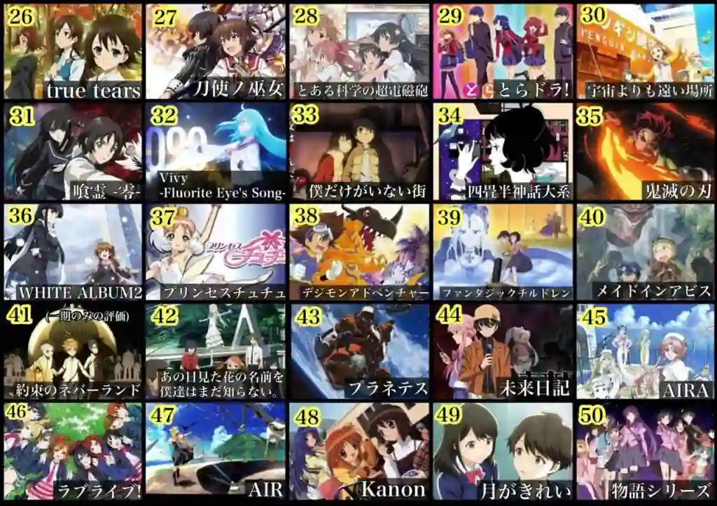 Otaku lists his Top 100 best anime of all time