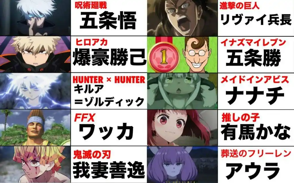 Secondary Characters More Popular than the Protagonists in Their Anime