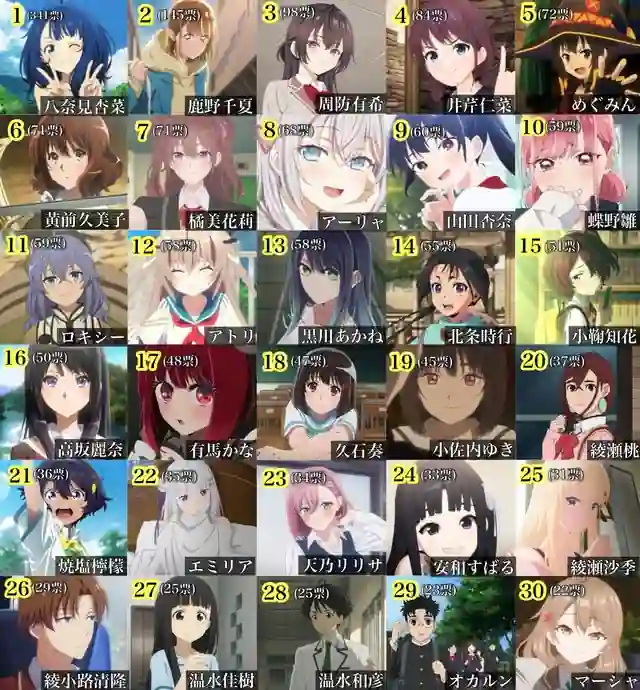 Essas são os Personagens dos Animes de 2024 Favoritos dos Japoneses