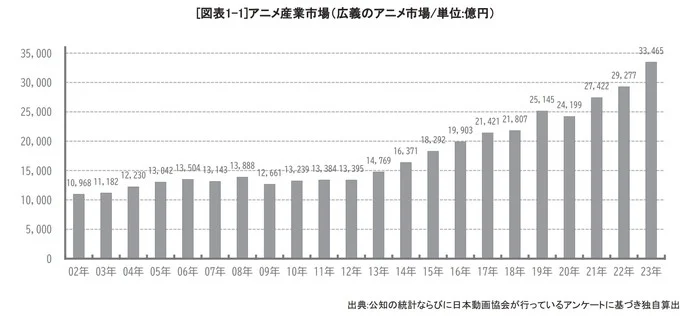 Indústria de Animes Alcança Recorde em 2023