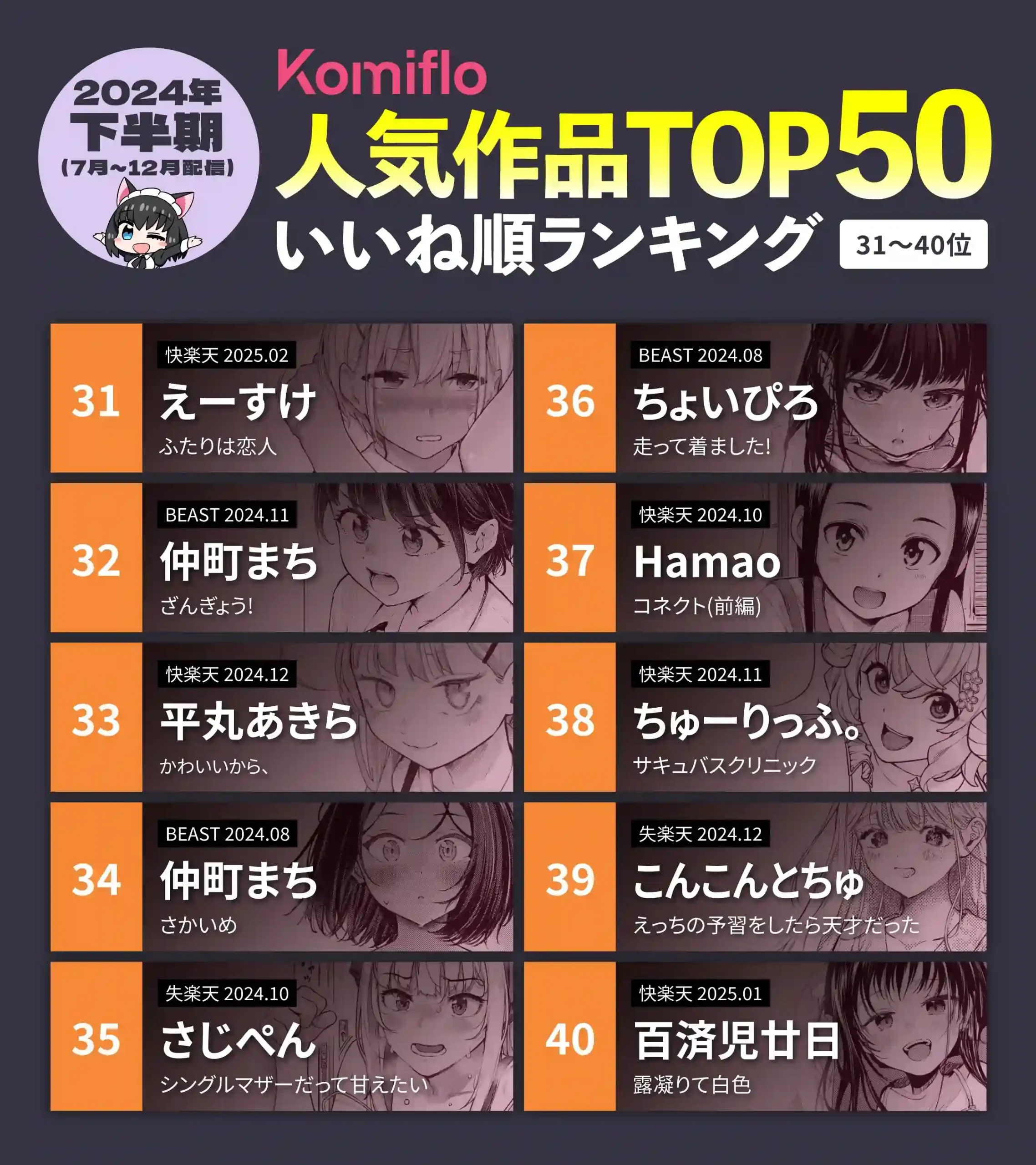 The Most Popular Adult Manga on Komiflo in the 2nd Half of 2024