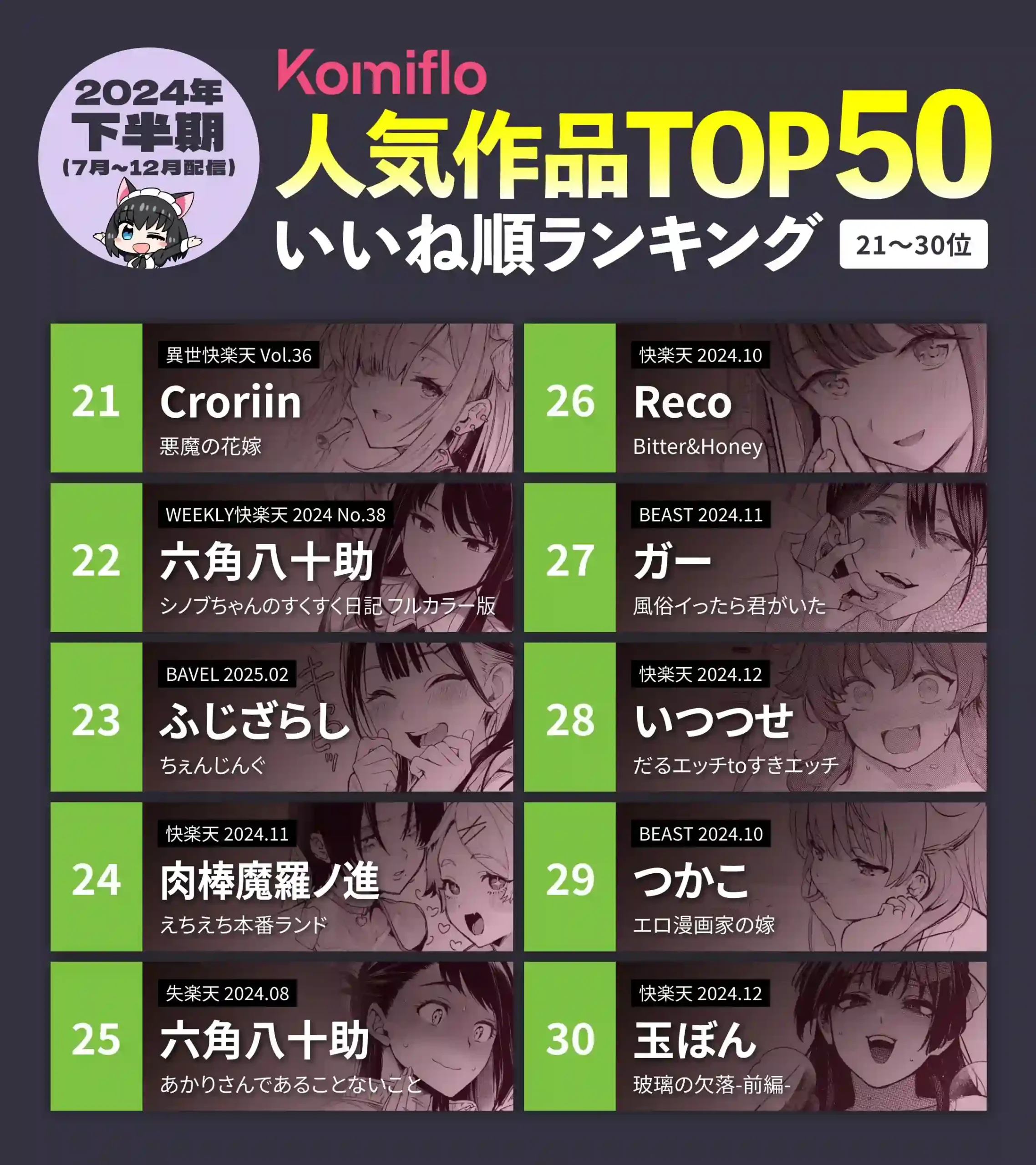 The Most Popular Adult Manga on Komiflo in the 2nd Half of 2024