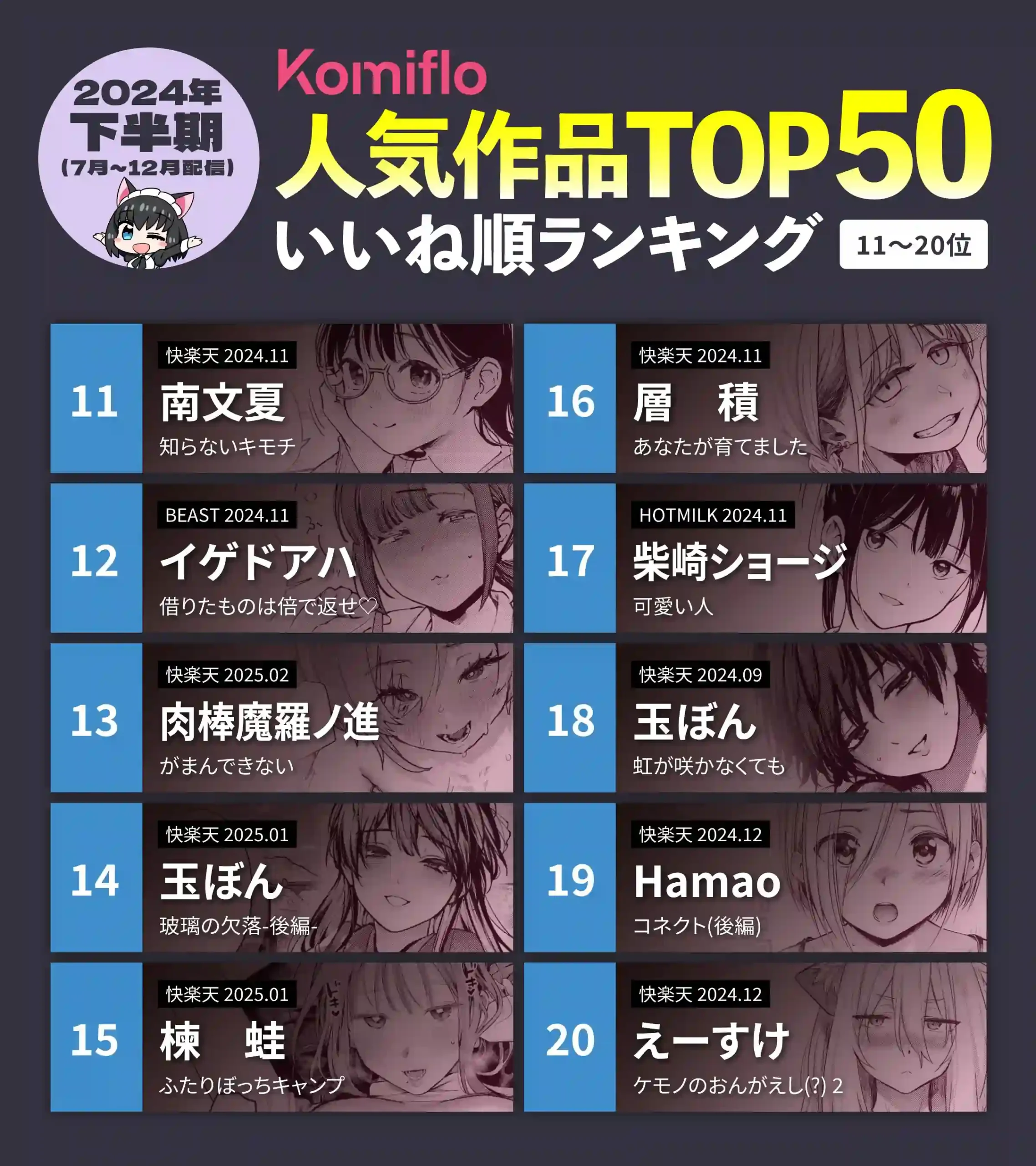 The Most Popular Adult Manga on Komiflo in the 2nd Half of 2024