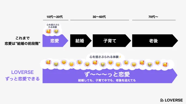 App de Namoro com IA faz Sucesso entre Homens Casados no Japão App de Namoro com IA faz Sucesso entre Homens Casados no Japão