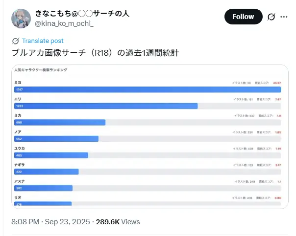 Top 10 Garotas de Blue Archive com mais Buscas por Hentai Top 10 Garotas de Blue Archive com mais Buscas por Hentai