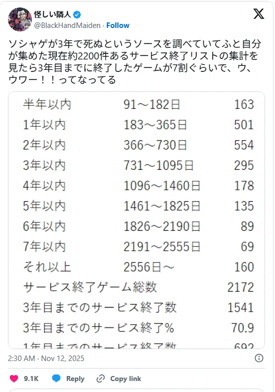 Mais de 70 dos Gacha Games no Japao Acabam Antes de 3 Anos 1