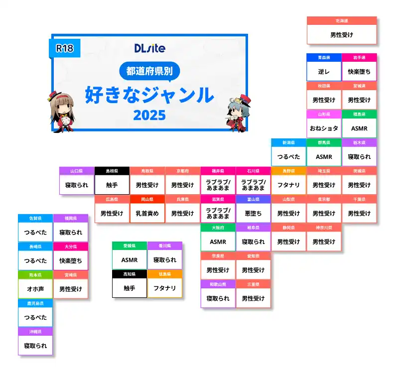 DLSite: Submissão Masculina é a Tag mais Popular entre Homens em 2025