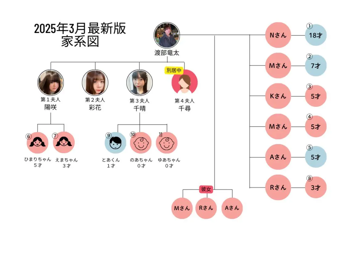 Japonês com 4 Esposas
