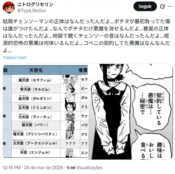 Japoneses ficam Frustrados com Final sem Respostas de Chainsaw Man Japoneses ficam Frustrados com Final sem Respostas de Chainsaw Man