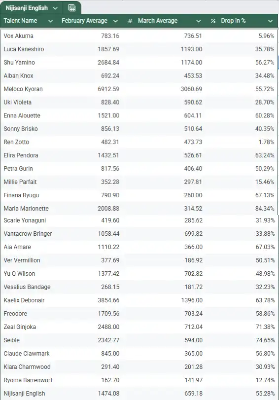VTubers são Pegas usando Bots para Aumentar Views VTubers são Pegas usando Bots para Aumentar Views