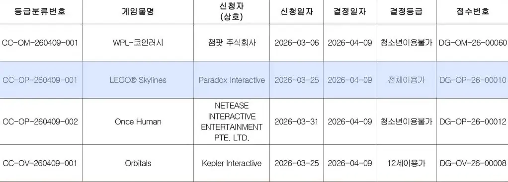 Porque tem Tantos Vazamentos de Games pela Coreia do Sul? Porque tem Tantos Vazamentos de Games pela Coreia do Sul?
