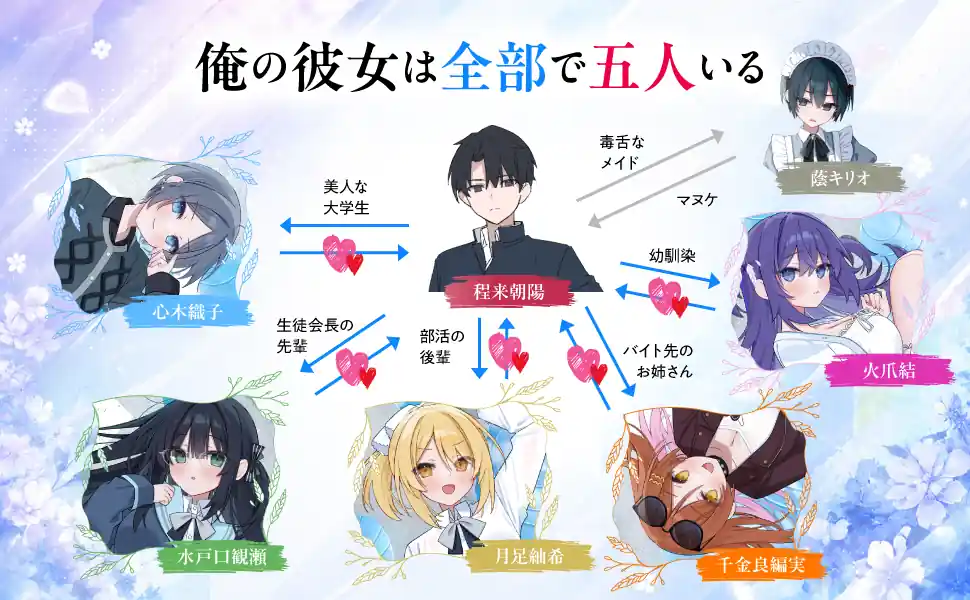 Light Novel: Protagonista Recebe a Missão de Namorar e Terminar com 5 Garotas sem que Elas Descubram umas às Outras Light Novel: Protagonista Recebe a Missão de Namorar e Terminar com 5 Garotas sem que Elas Descubram umas às Outras