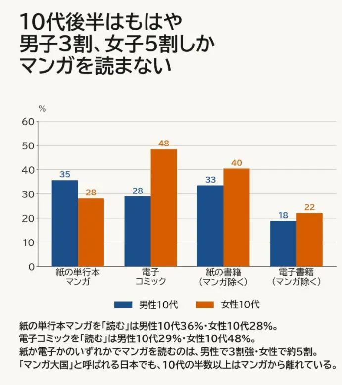 jovens japoneses e consumo de mangás jovens japoneses e consumo de mangás